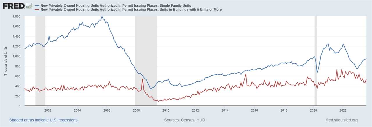 Builders only have 76,000 completed new homes for sale