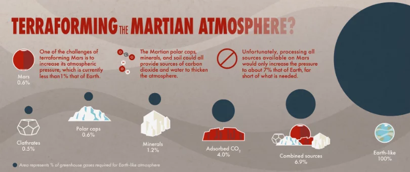 terraforming nasa mars spacex tesla elon musk