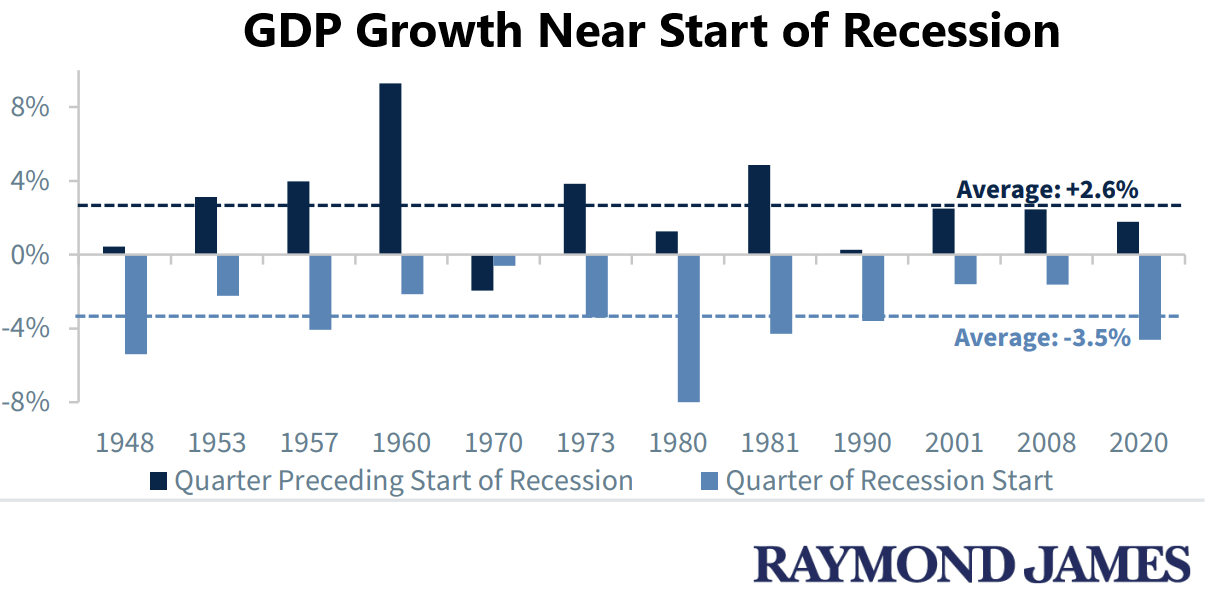 gdp growth