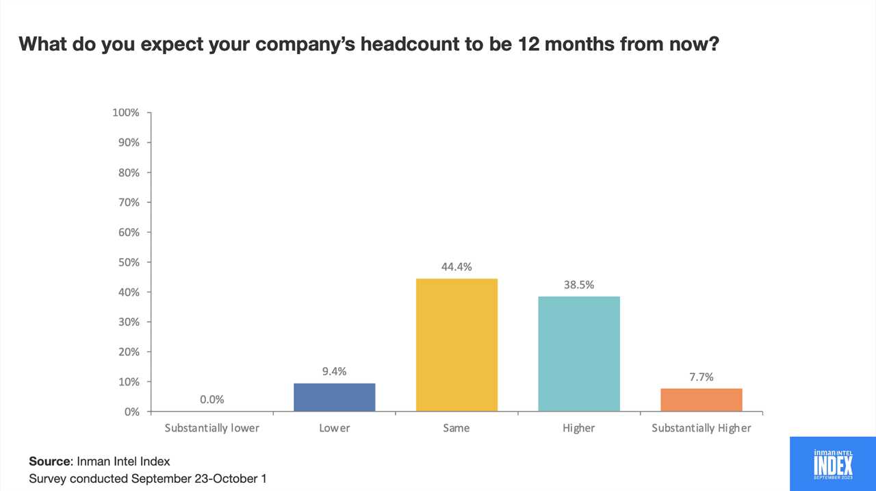 The activity with best ROI? It’s old-school networking, Intel poll shows