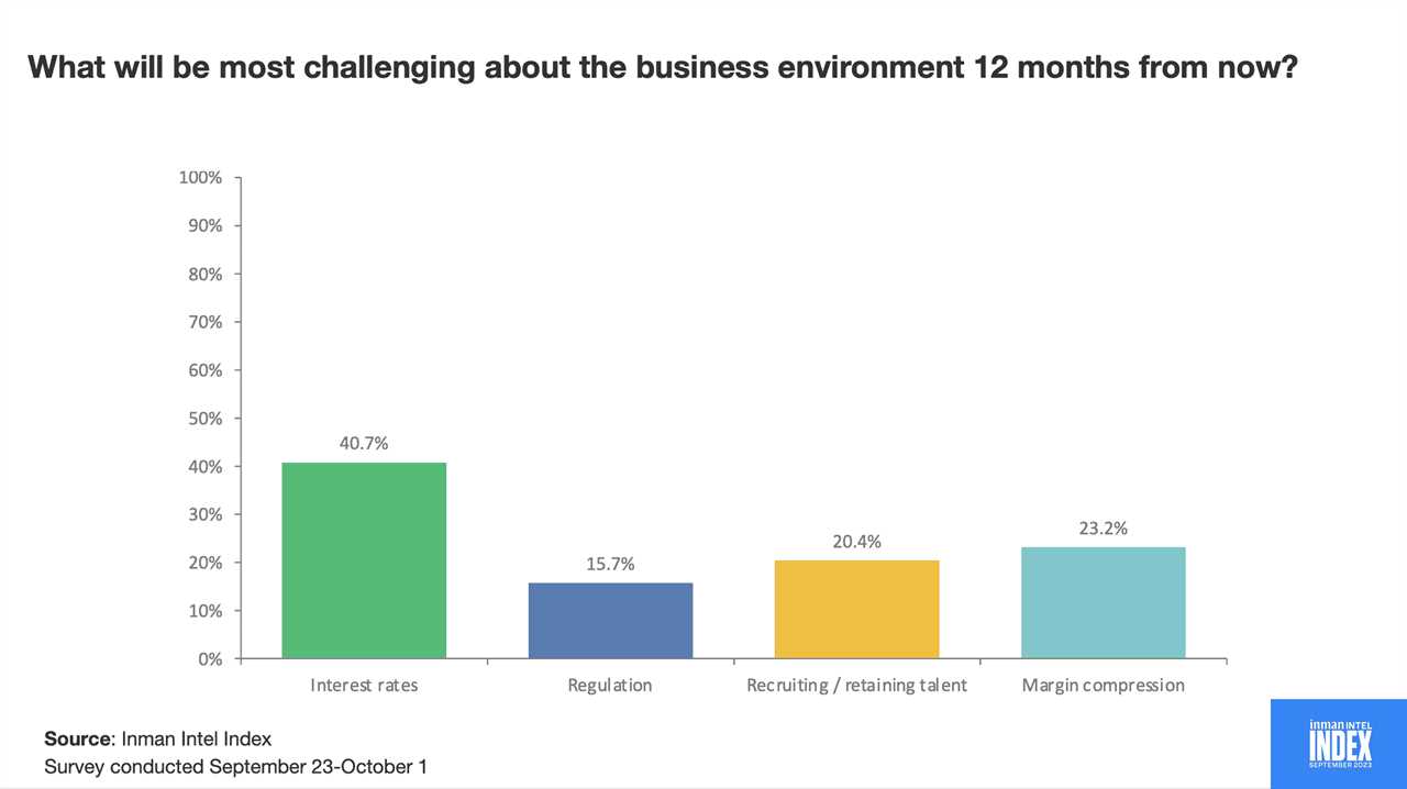 The activity with best ROI? It’s old-school networking, Intel poll shows