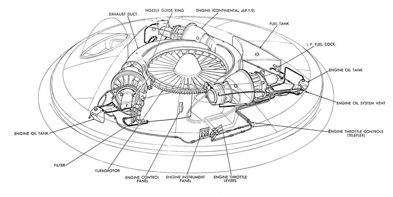 A drawing showing the inner mechanisms of the Avrocar and where the engines would lay.