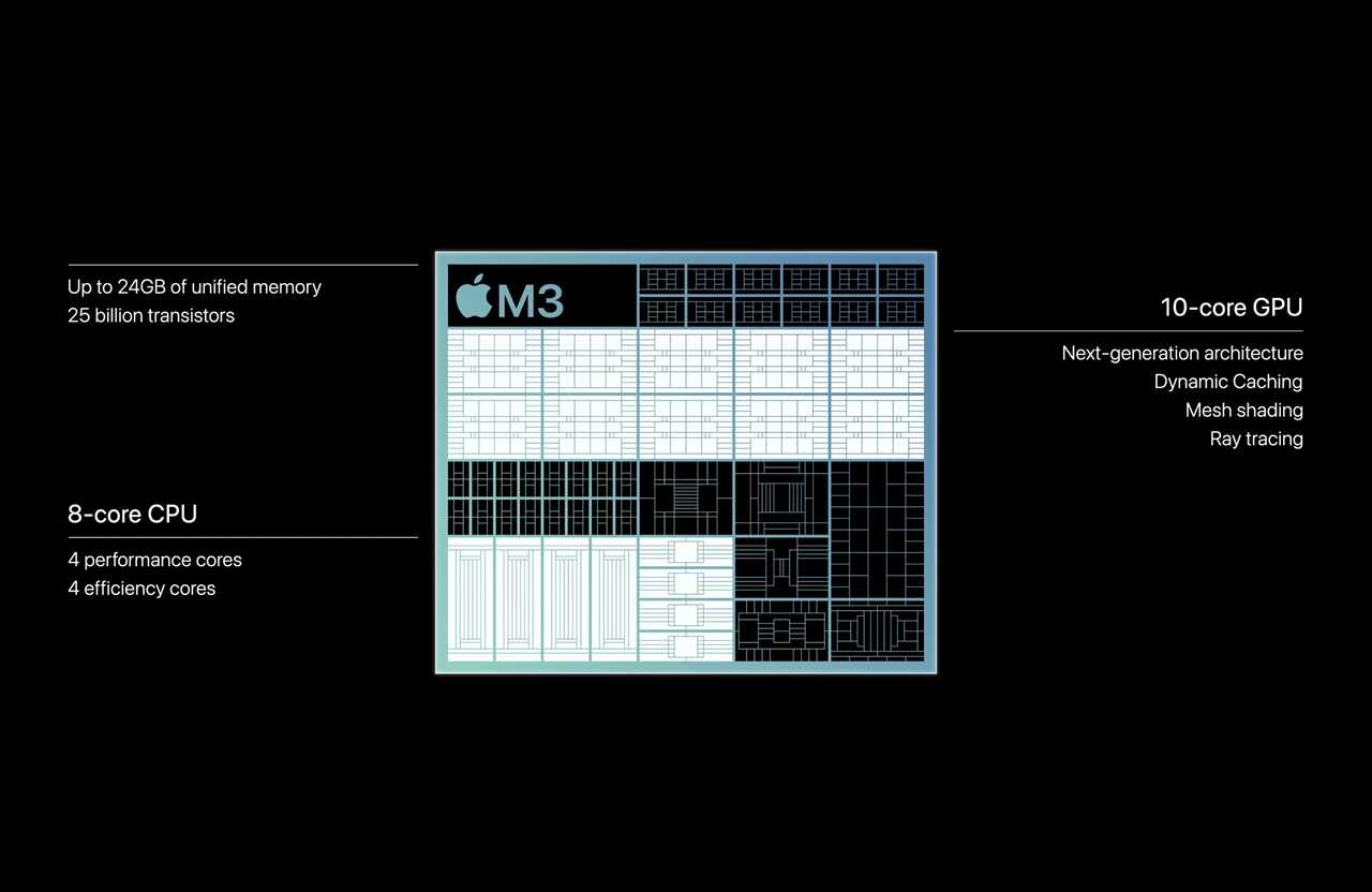 M3 specs