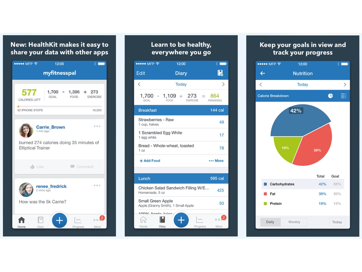 Screenshots of fitness data displayed in the My Fitness Pal app.