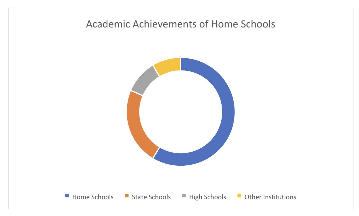 Why Do Some Parents Prefer to Educate Their Kids at Home?