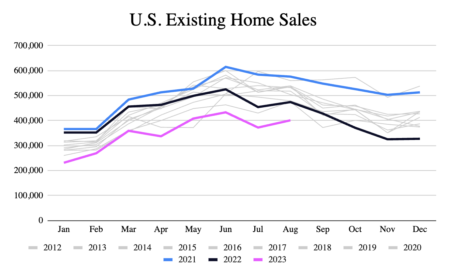 Recapping the resilience of the 2023 housing market