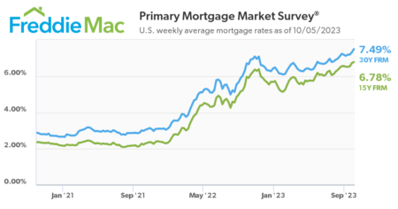 Recapping the resilience of the 2023 housing market