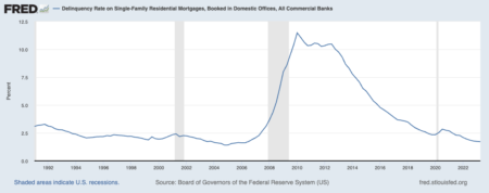 Recapping the resilience of the 2023 housing market