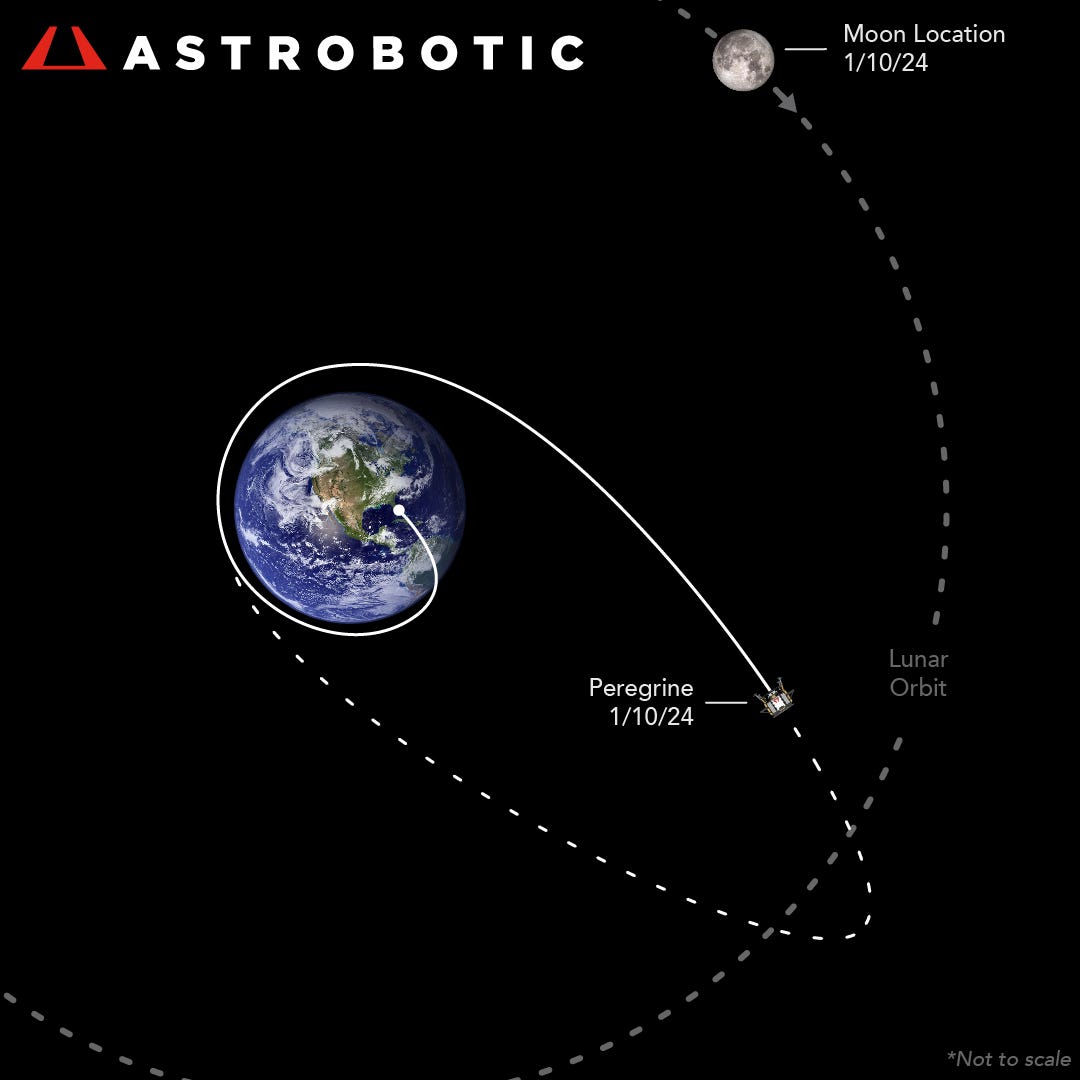 A diagram shows the estimated location of Peregrine as of Monday, as well as it's predicted trajectory. The diagram shows the moon will not be in alignment with the spacecraft once it reached lunar height.