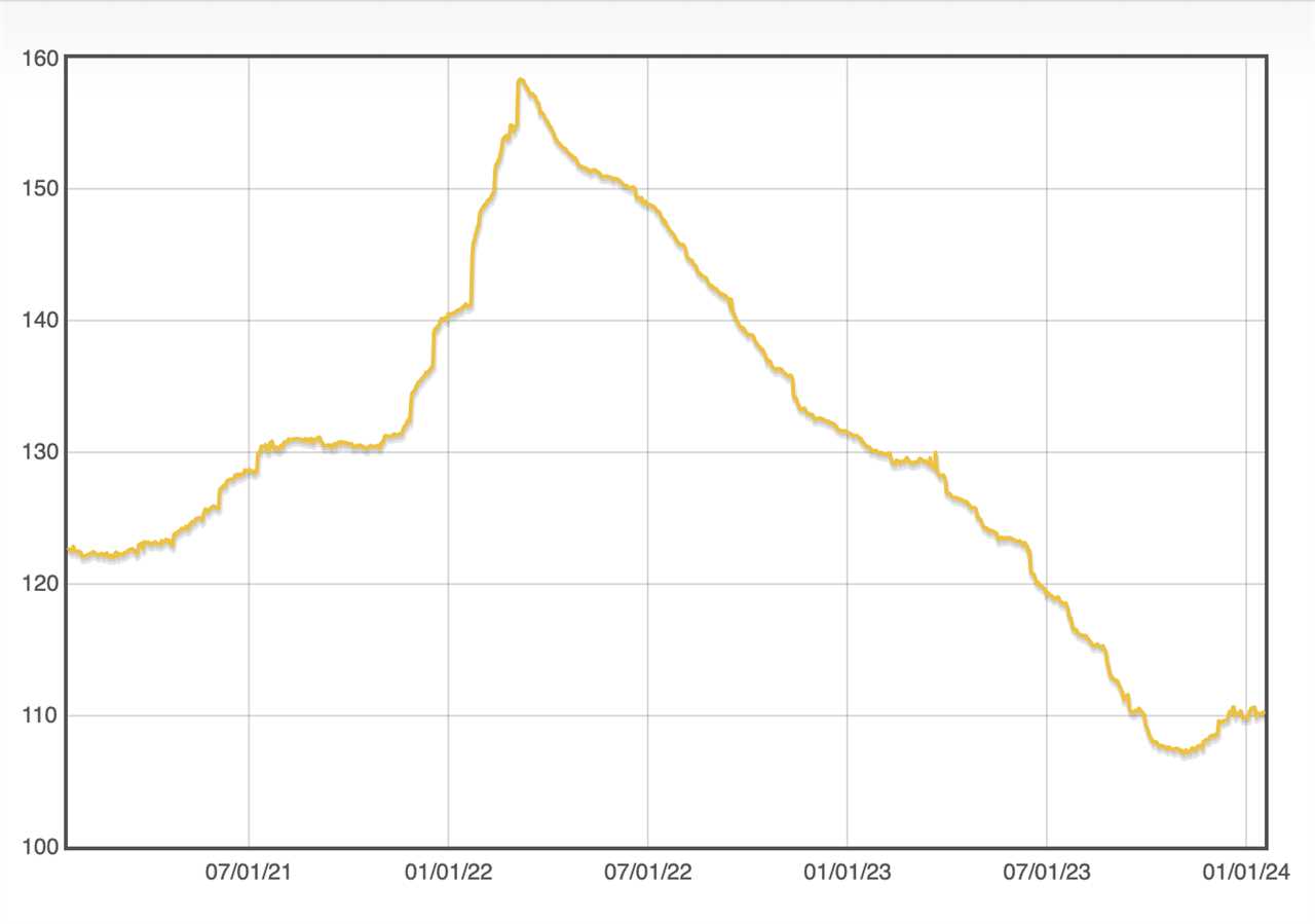 Diamond prices have begun to tick higher in recent months.