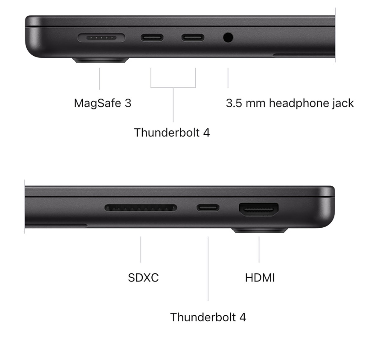 Apple MacBook Pro Ports