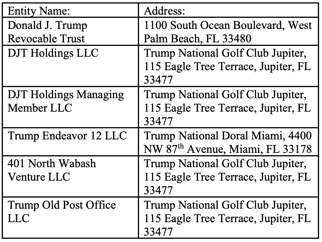 New York officials say Trump "attempted" to change the official addresses for several key assets from New York to Florida.