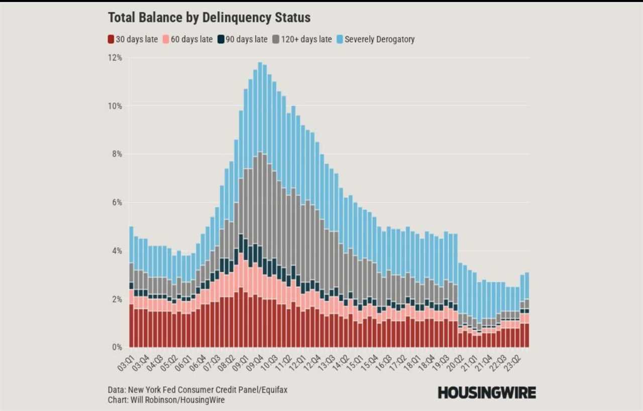 Housing credit data in Q4 looks nothing like 2008