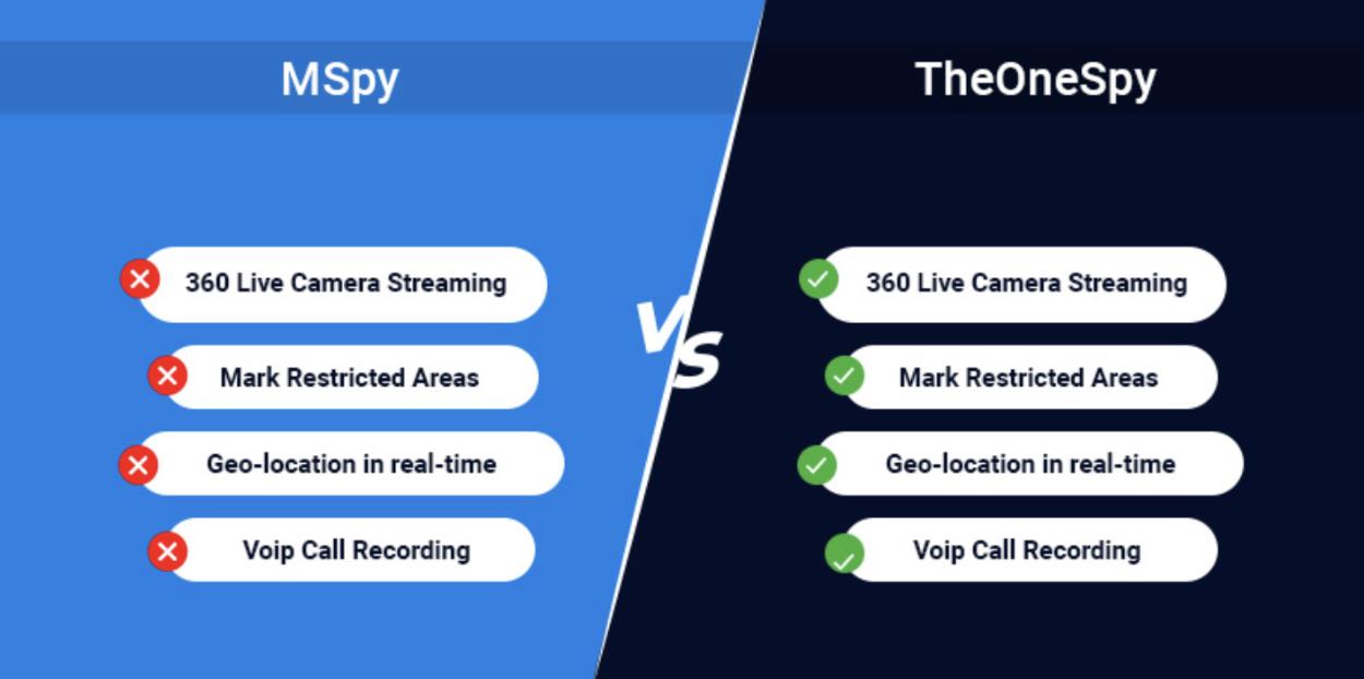 Spy app Show Down: Comparing TheOneSpy vs XNSPY