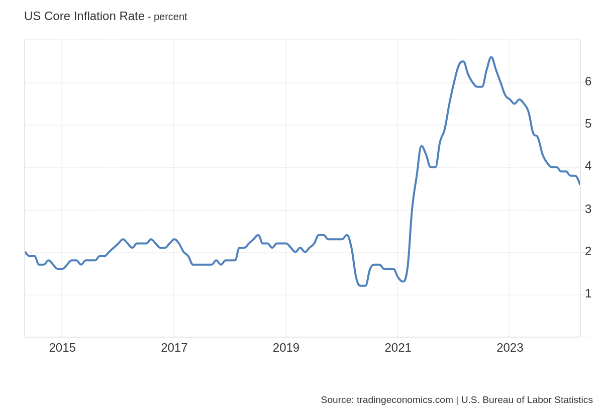 Why jobs data is more important than inflation for lower mortgage rates