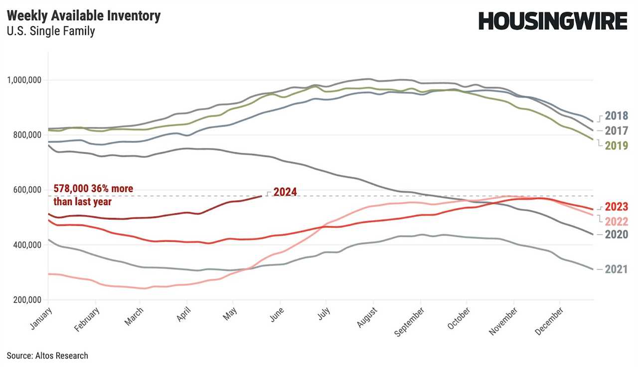 Expect the growth rate of existing home prices to cool down this year