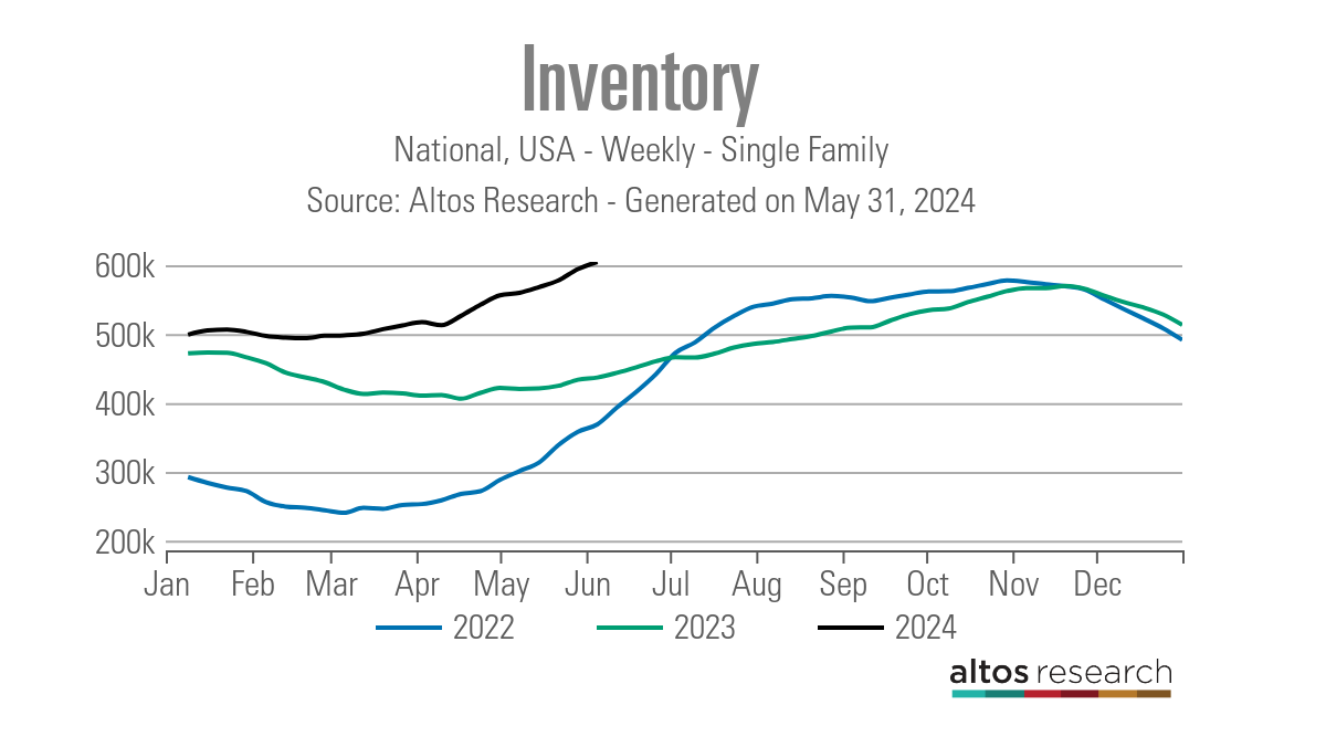 This is a big week for housing, jobs and mortgage rates 