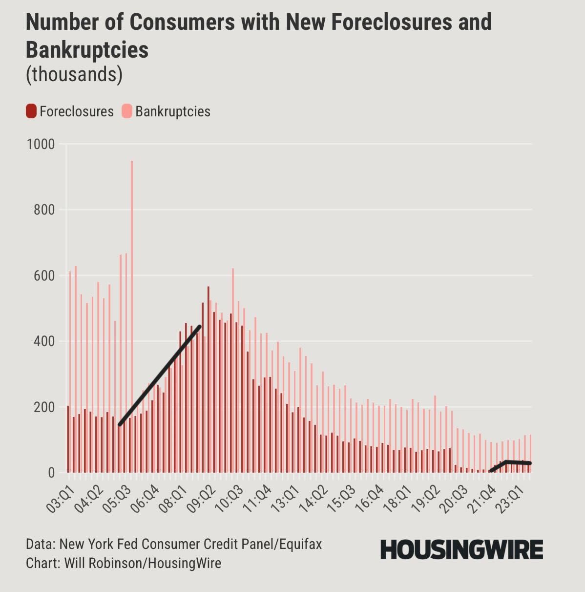 How housing credit is shaping housing inventory