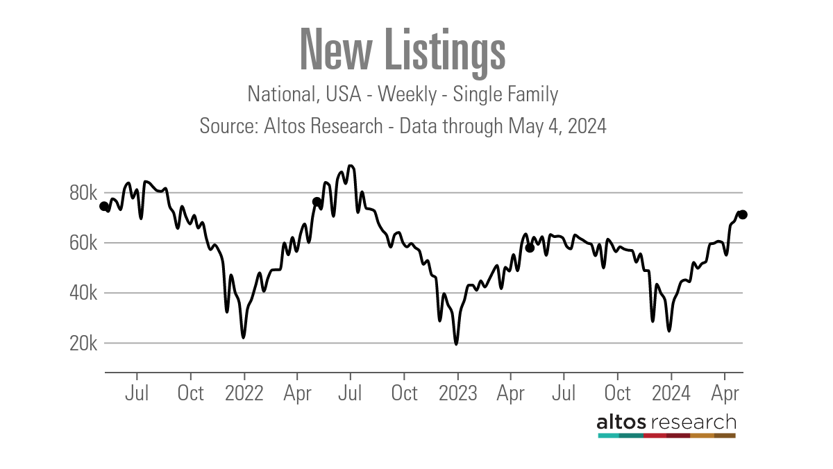 How housing credit is shaping housing inventory