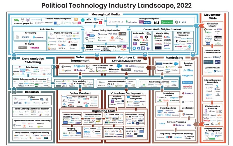 EXCLUSIVE: The Left’s ELECTION INDUSTRIAL COMPLEX Discovered and Defined