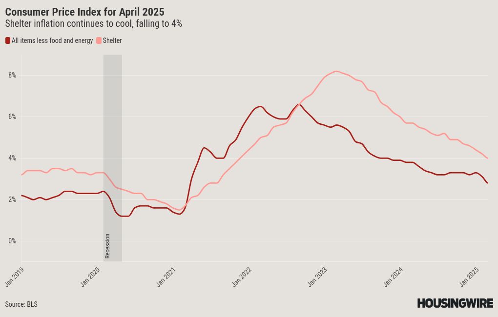 Economists raise concerns about the accuracy of inflation data