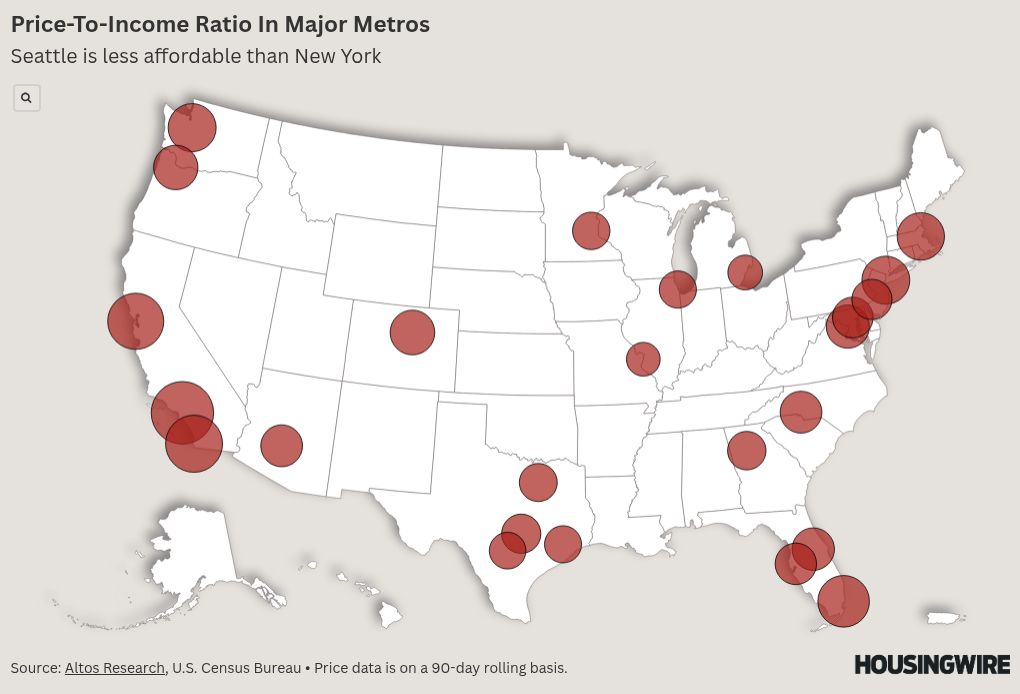 Seattle housing market wrestles with crippling affordability concerns