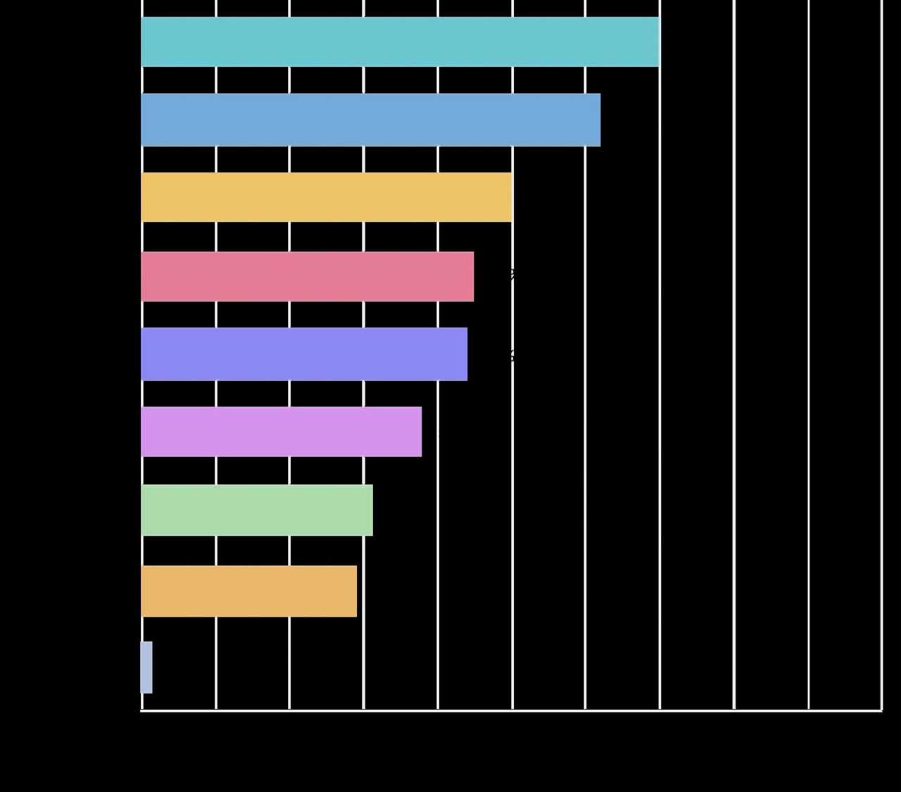 Bpm Partners