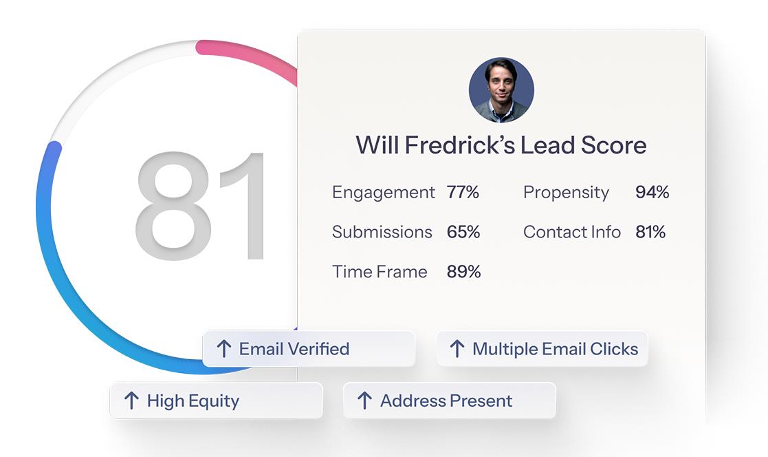 33 proven real estate marketing ideas top agents swear by