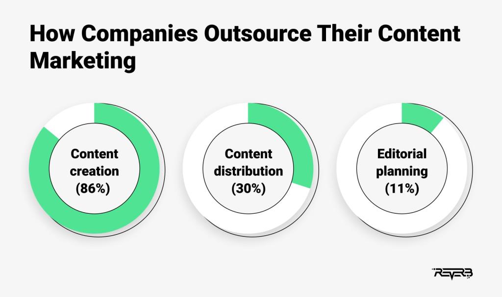 company outsourcing graphic