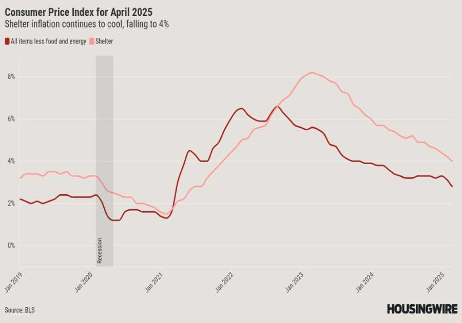 Economists raise concerns about the accuracy of inflation data