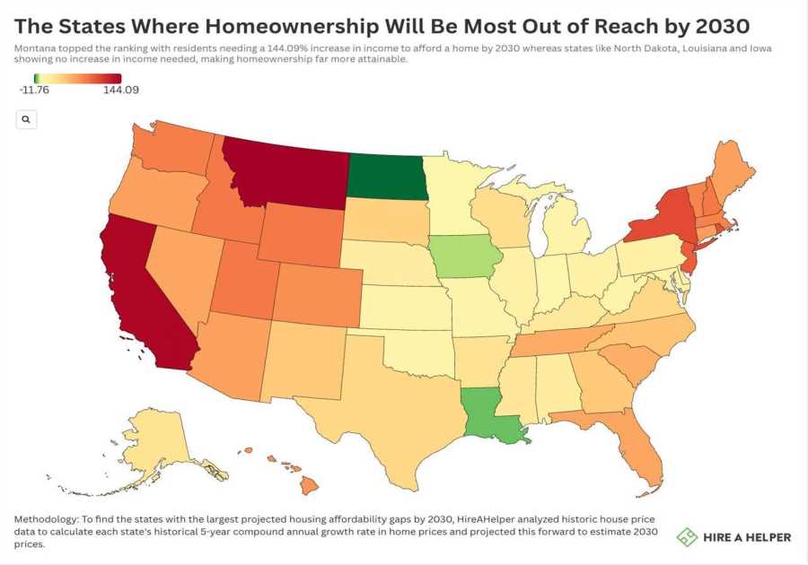Homeownership could slip further out of reach by 2030, study finds