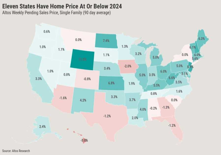 How to think about home prices for the rest of 2025