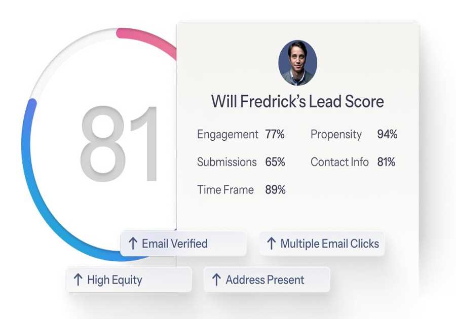 33 proven real estate marketing ideas top agents swear by