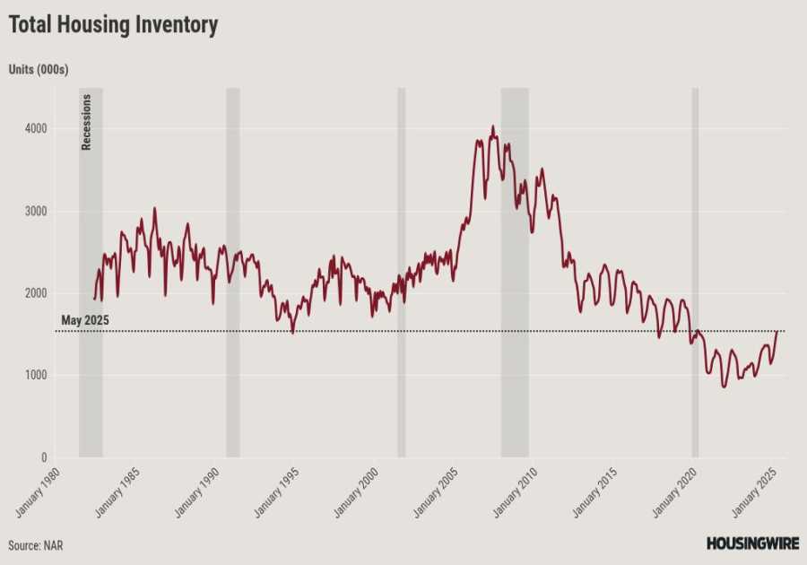 Homebuyers finally catch a break with more inventory