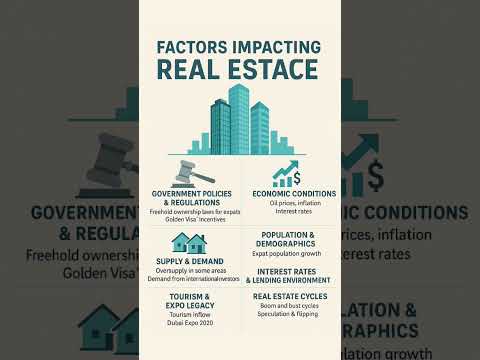 What are the Factors impacting Real Estate Business in UAE #realestate #bussiness #uae