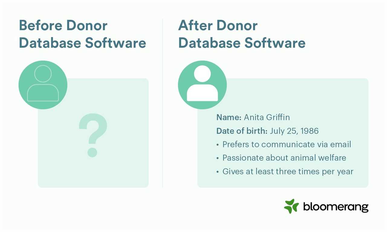 An example of how a CRM can elevate your ability to record stakeholder information. 
