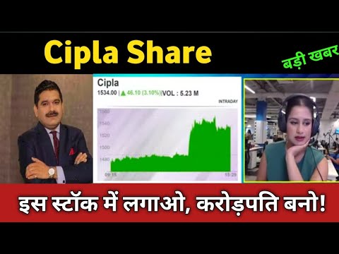 cipla share latest news đ´ cipla share today update, market trends, and fundamental analysis