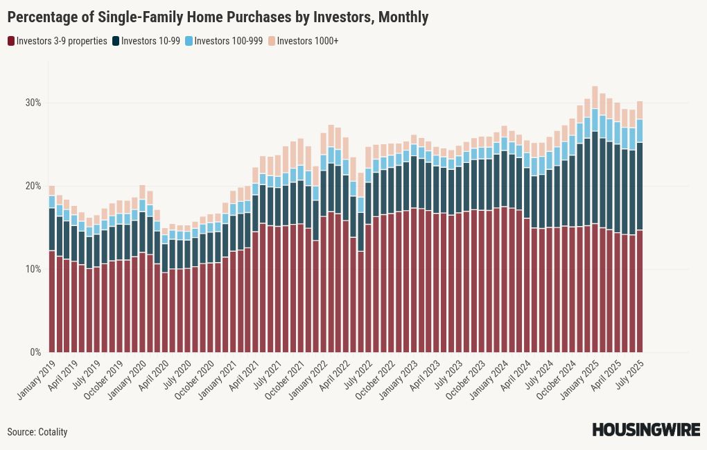 Why we should be cheering for the mom-and-pop investors in the housing market