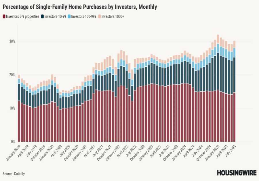 Why we should be cheering for the mom-and-pop investors in the housing market