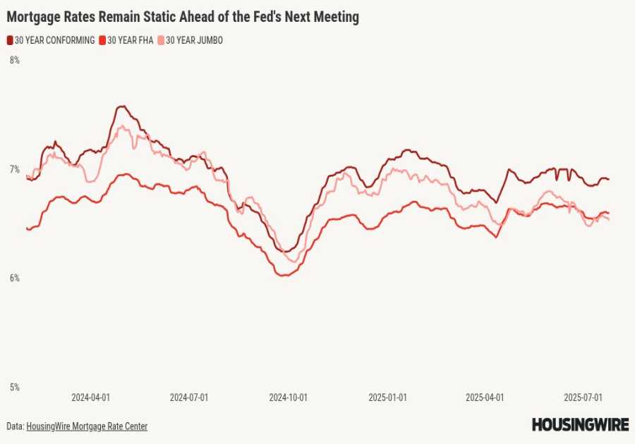 Mortgage rates remain in a holding pattern. How much longer will this last?