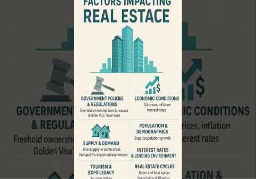 What are the Factors impacting Real Estate Business in UAE #realestate #bussiness #uae