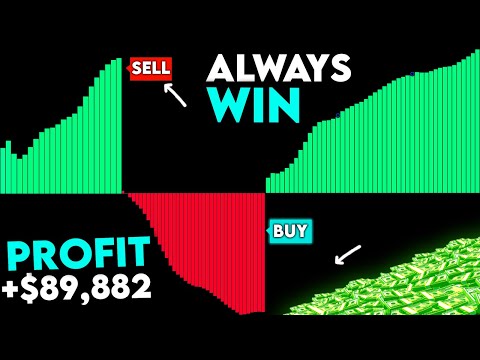 This NEW Indicator Predicts Both The Direction & Speed of Trends