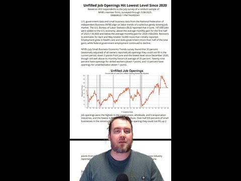 Navigating the Labor Market: Small Business Hiring Trends in July 📈💼