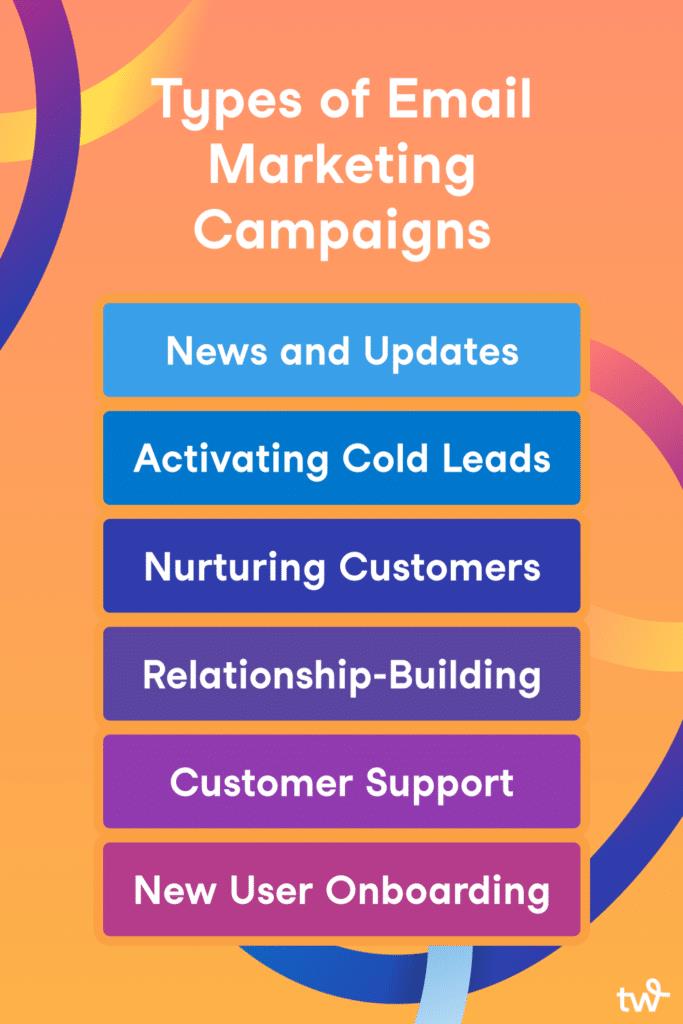 types of email marketing campaigns