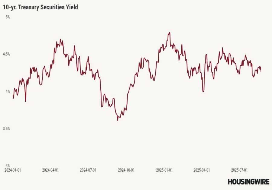 Where do mortgage rates go from here?