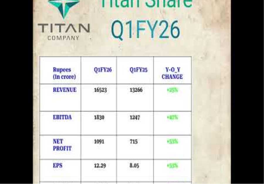 TITAN SHARE QUARTERLY RESULT 2026| TITAN SHARE RESULT TODAY| TITAN SHARE LATEST NEWS | TITAN SHARE