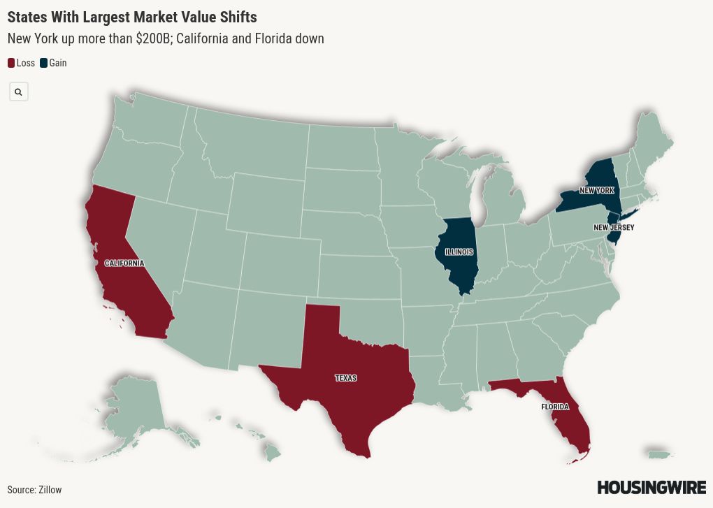 US housing market value hits record $55T, but growth is slowing