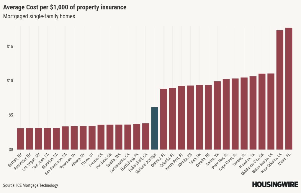Rising insurance costs deepen homeownership strain