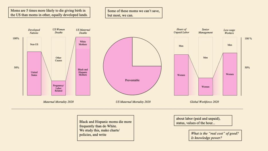 The poetry of data
