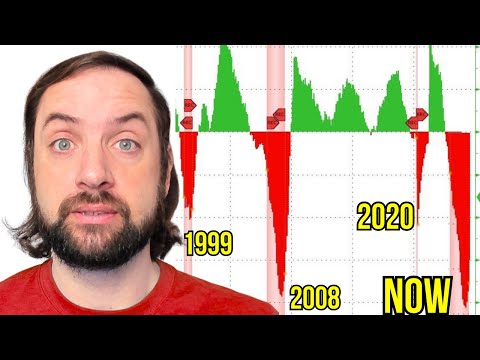 Oh Sh*t... Something Big Just Broke in the Eurodollar System